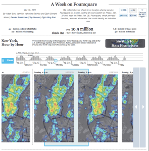 Foursquare 1 week NYC