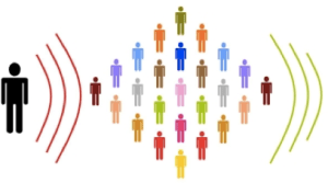 Screenshot Social Media