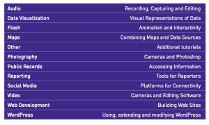 Tutorials Multimedia