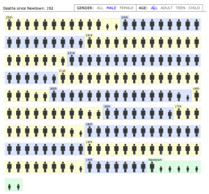 How many people ... slate.com