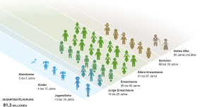 zeit online Gruppenbild einer alternden Gesellschaft