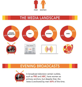 Journalisten und Journalisten USA